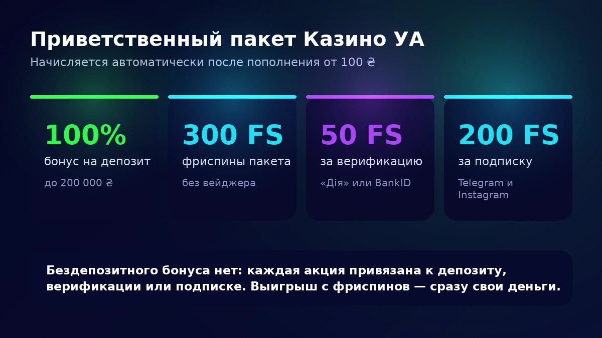 Казино УА бонус за регистрацию 2026 — приветственный пакет с фриспинами