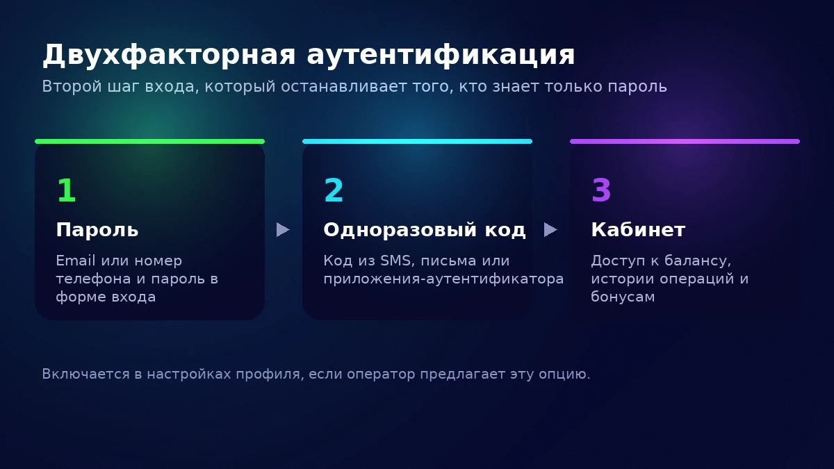 Двухфакторная аутентификация при входе в Казино УА